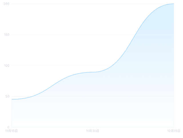 画图后, tooltip显示的位置问题