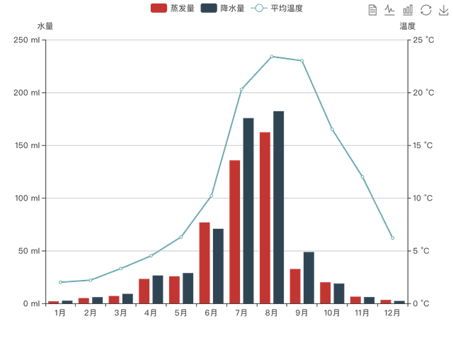 给图表添加单位的问题