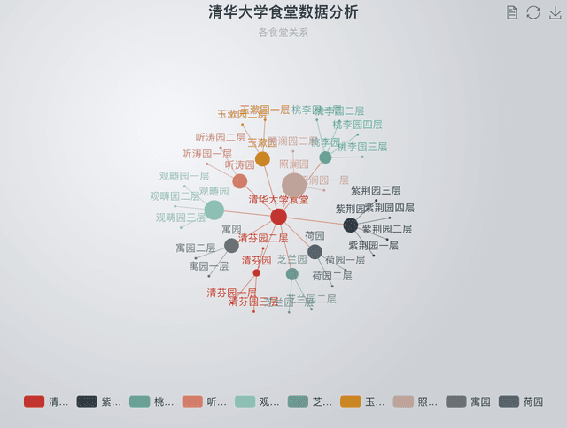 清华大学食堂数据分析