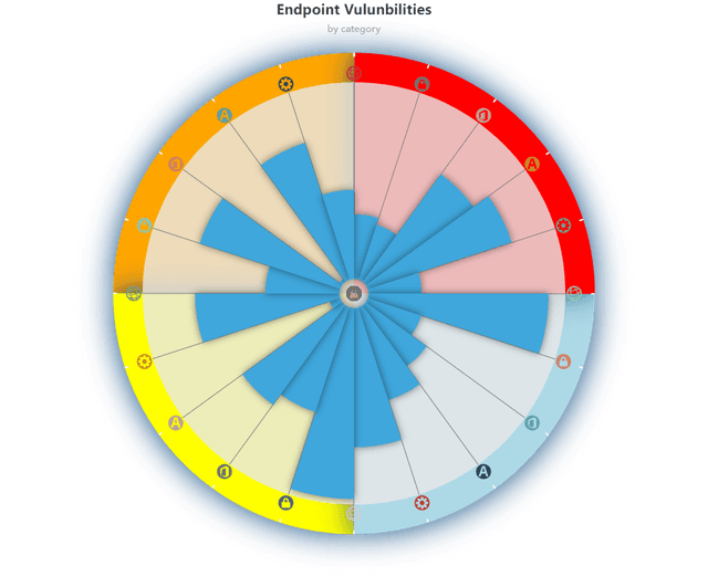 can pie chart support markpoint ?