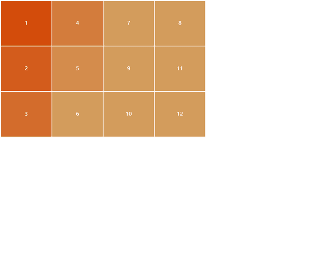 type是treemap 怎么控制矩形顺序呀？