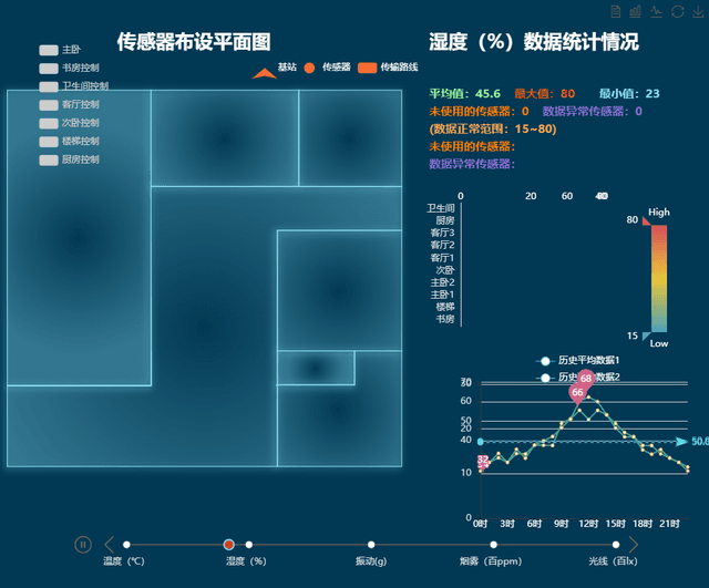 传感器布设平面图