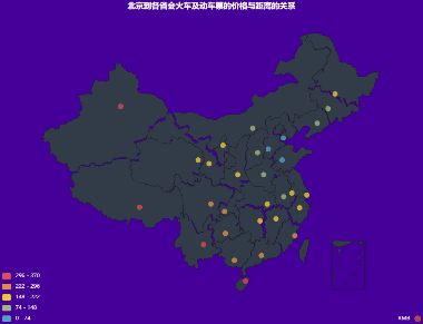 北京到各省会火车及动车票的价格与距离的关系