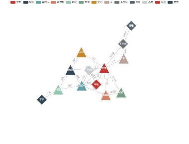 echats graph人物关系图名称重复报错