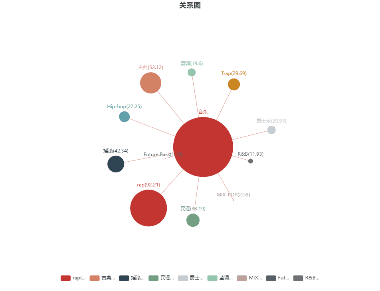 关系图