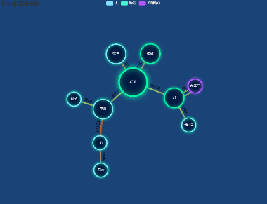 Graph图多重关系问题