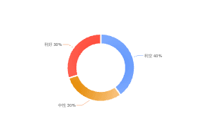 echarts饼图 怎么给label加小图标 并且把文字放在折线上方