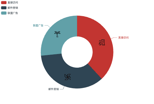 环形图在每块数据居中位置显示一个图标的问题