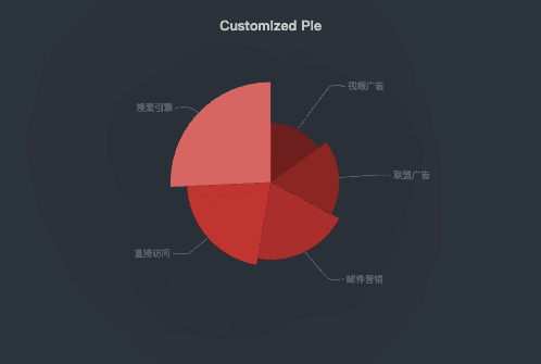 Customized Pie