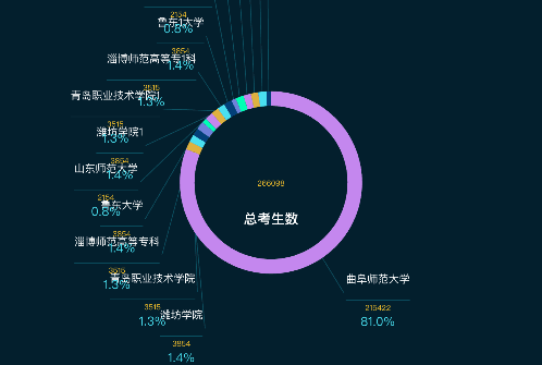 饼图图例超出图标边界