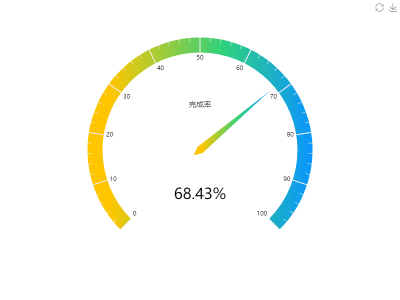 gauge仪表盘颜色渐变