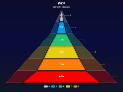 漏斗 - TEST