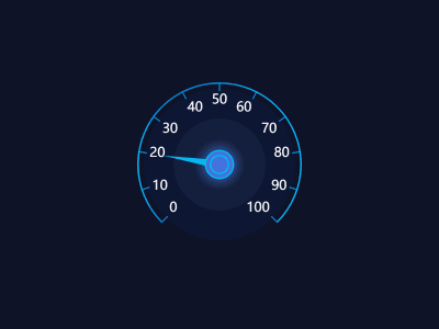 仪表盘-有进度条-指针会动
