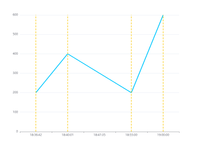 x轴加mark线