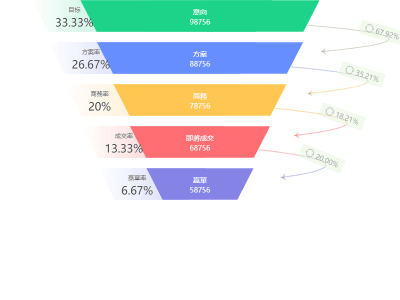 漏斗图