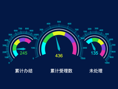 业务受理仪表盘