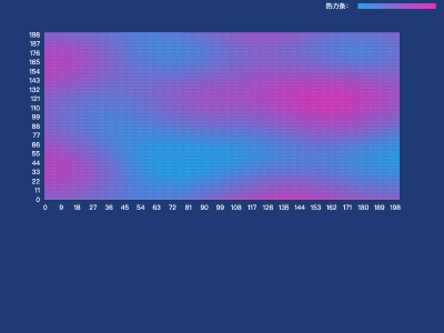渐变色热力图