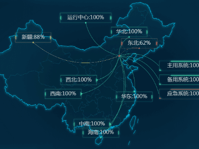 地图+散点+迁徙图（含地图边界和提示框，提示框换为引用svg文件）