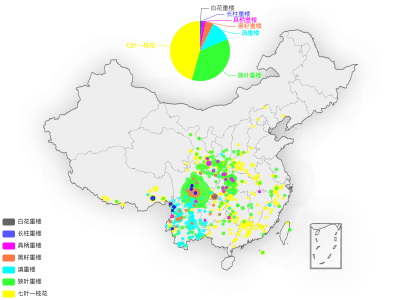 重楼标本分布散点图 带图例