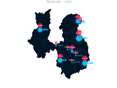 “景区热力图” - 上饶市