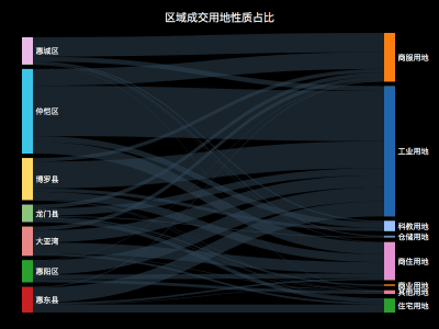 桑基图颜色设置