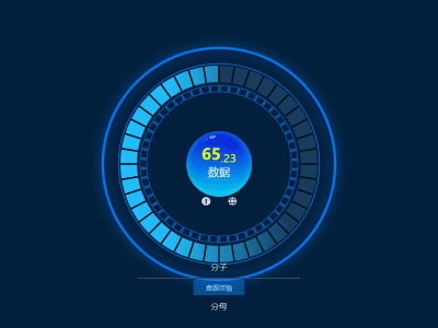 仪表盘+饼图