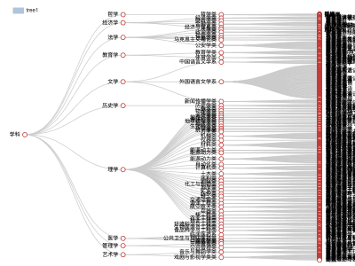学科分类树状图