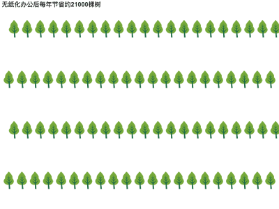 无纸化办公后每年节省约21000棵树