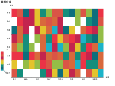 热力图数据分析