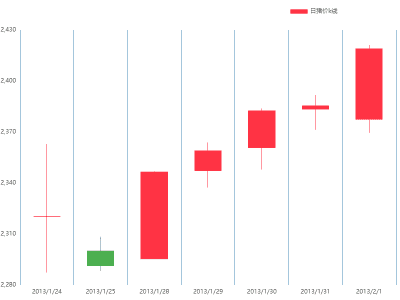 简单日K线