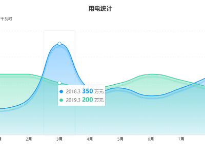 简单用电统计折线图