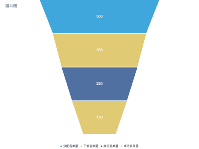 漏斗图