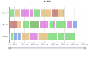 Profile在webkit中无法正常渲染