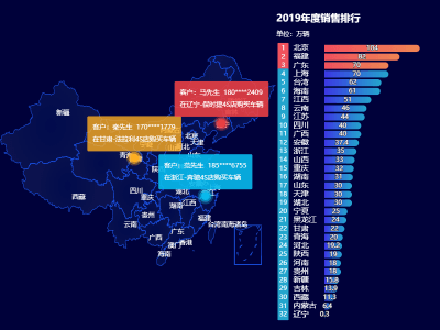 地图formatter,effectScatter使用实例