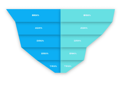 左右漏斗图对比