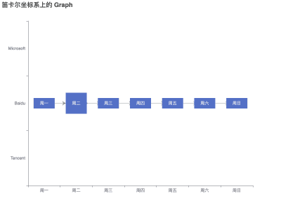 【Graph图】当data宽高不一致时link会错位