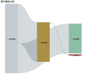 用户路径分析桑基图