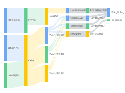 系统运行桑基图