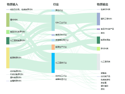 桑基图