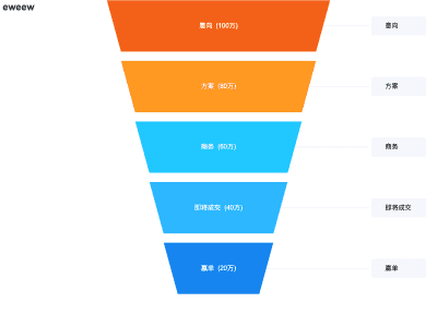 漏斗图 